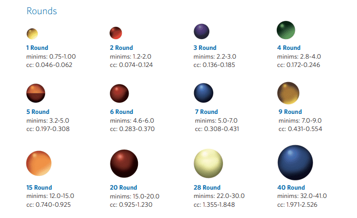 Round Softgel Sizes